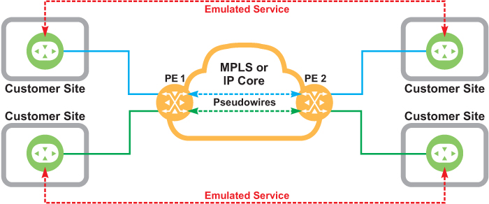 Устаревшее решение L2-VPN