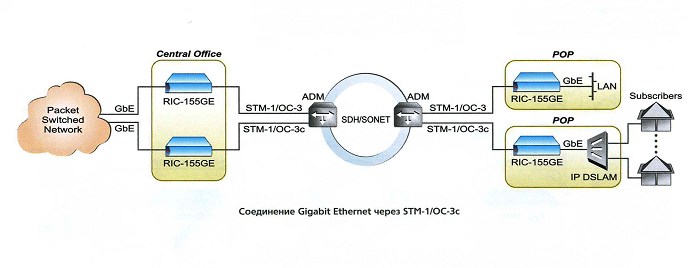 RIC-155GE