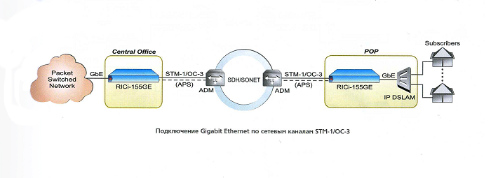 RICi-155GE