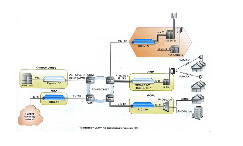 RICi-16