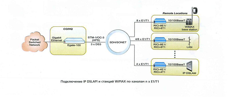 Подключение RICi-4E1
