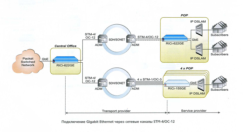RICi-622GE